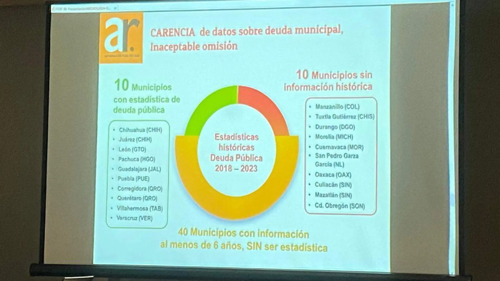 Reprueban 77% de los municipios del país índice de transparencia e información fiscal  